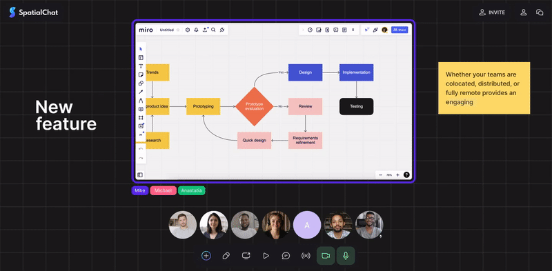 6 Miro Whiteboard Secrets for Effective Collaboration