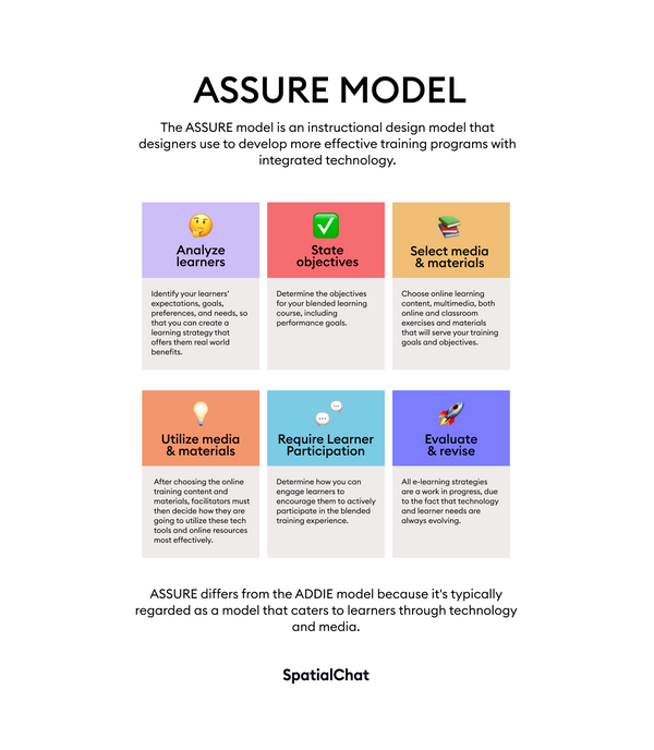 How to create a learning design plan: a guide for course producers